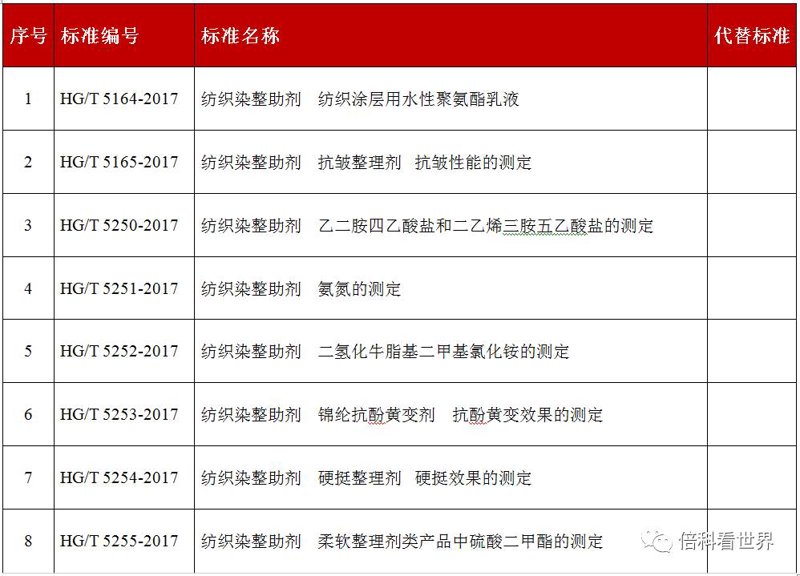抗黄变剂效果