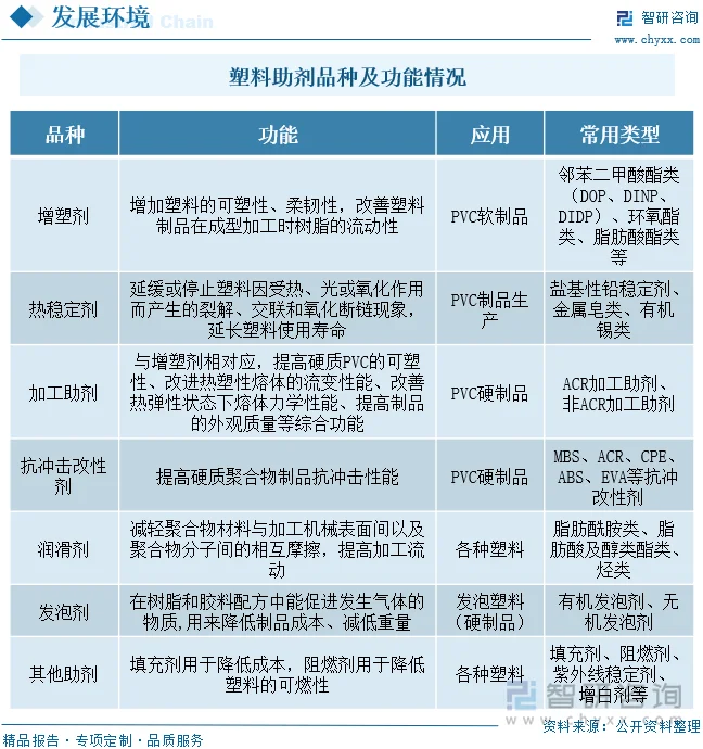 改性剂应用