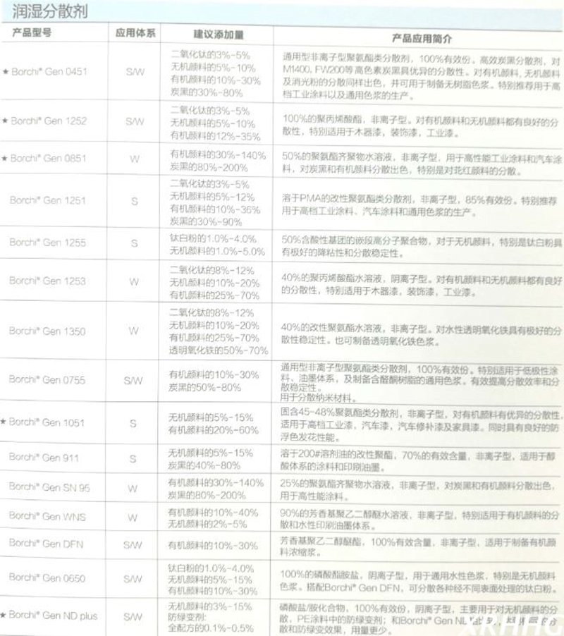 抗静电剂种类